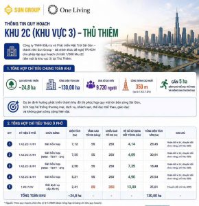 định hướng phát triển Khu 2C, quy hoạch mới Thủ Thiêm, quy hoạch 2040 Thủ Thiêm, trung tâm thương mại Thủ Thiêm, tài chính quốc tế TP.HCM