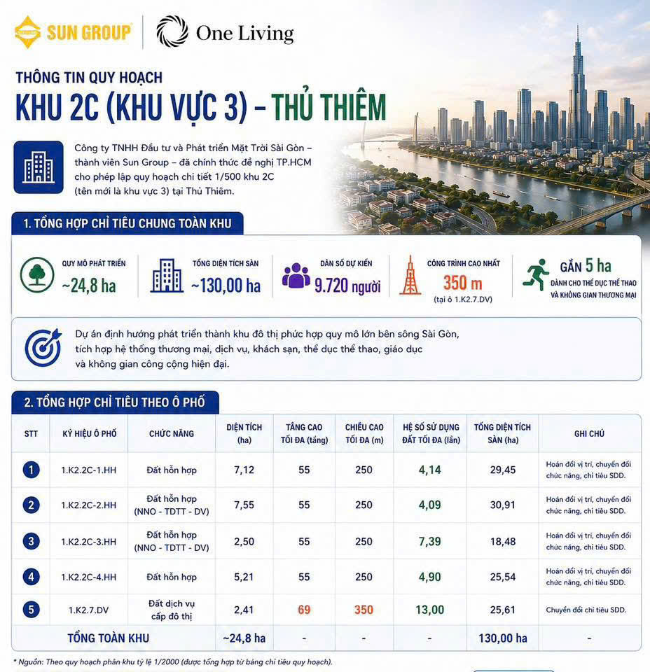 định hướng phát triển Khu 2C, quy hoạch mới Thủ Thiêm, quy hoạch 2040 Thủ Thiêm, trung tâm thương mại Thủ Thiêm, tài chính quốc tế TP.HCM